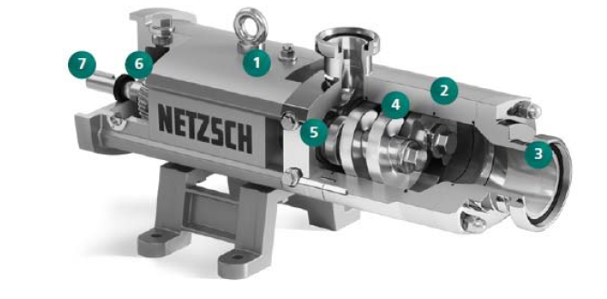 Twin Screw Hygienic pump Netzsch Notos 2NSH78/16L1E with motor